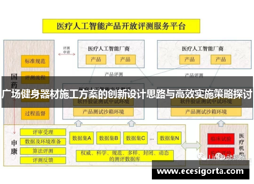 广场健身器材施工方案的创新设计思路与高效实施策略探讨