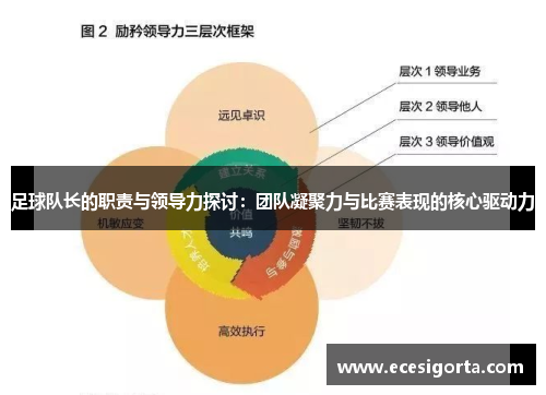 足球队长的职责与领导力探讨：团队凝聚力与比赛表现的核心驱动力
