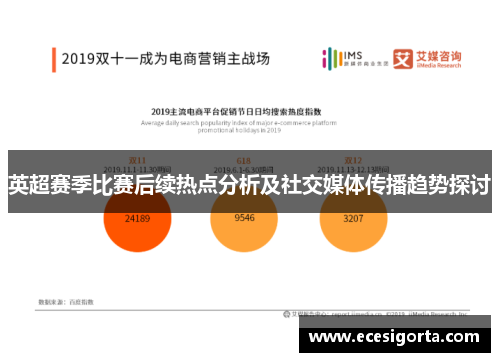 英超赛季比赛后续热点分析及社交媒体传播趋势探讨